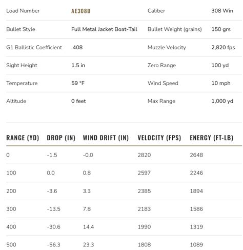 308 vs 30-06 – Detailed Comparison 2023 - Gun Mann