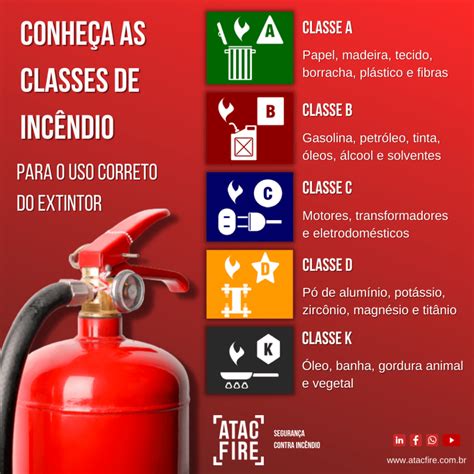 Como São Classificados Os Incêndios Pela Sua Intensidade E Proporção