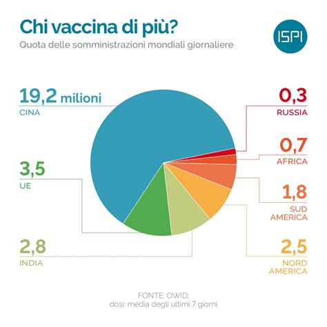 Mondo chi vaccina di più ISPI