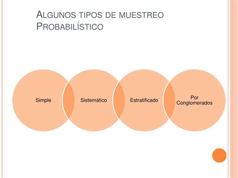 Ppt Muestreo Parte 1 Generalidades Powerpoint Presentation Free Download Id698036