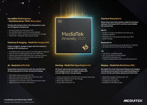 MediaTek Launches Flagship Dimensity 9200 Chipset For Incredible