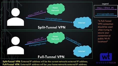 How To Set Up Openvpn On A Raspberry Pi In Wundertech