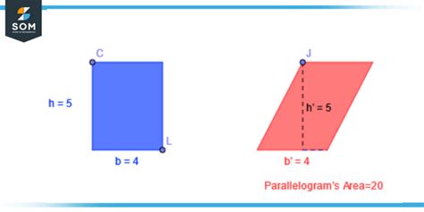 Parallelogram Definition And Meaning