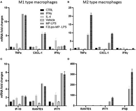 Frontiers A Systemically Administered Detoxified Tlr4 Agonist