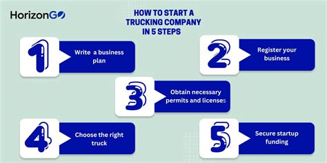 How To Start A Trucking Company In 5 Steps Horizongo