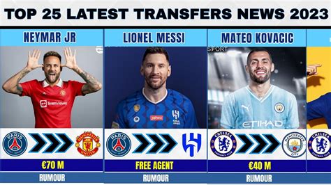 25 CONFIRMED RUMOURS TRANSFERS SUMMER 2023 UNTIL NOW NOW Benzema