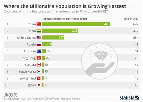 Population Of World In Billionaires Micki Susanna