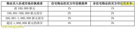 在新加坡买卖、出租房产，你需要交哪些税 狮城新闻 新加坡新闻