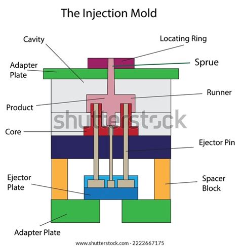 Mould Base Machining Over Royalty Free Licensable Stock Vectors