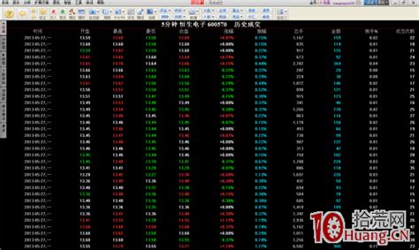 同花顺“k线走势页面”使用技巧图解 拾荒网专注股票涨停板打板技术技巧进阶的炒股知识学习网