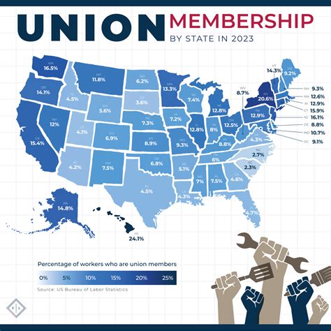 The History of Labor Unions in America - Vogelzang Law | Advocates for