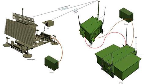 Redirecting To Au Defence Activities Projects Deployable Defence Air