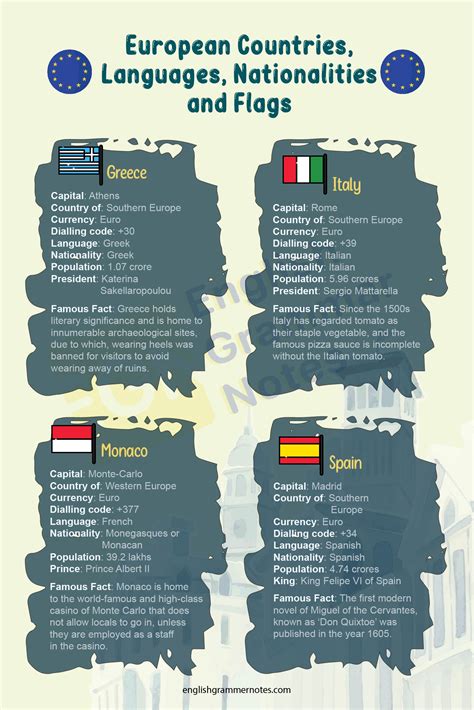 European Countries Languages Flags List Of European Countries