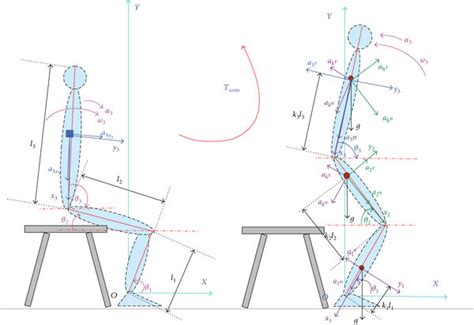 Kinematic Analysis Of STS Movement In Sagittal Plane Based On A