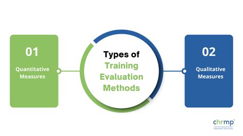 How To Measure Training Effectiveness A Practical Guide