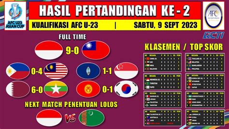 Hasil Kualifikasi Piala Asia U23 Hari Ini INDONESIA Vs TAIPE