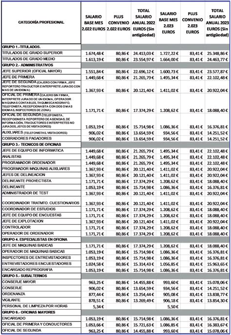 Convenio Colectivo Oficinas Y Despachos Ccoo App