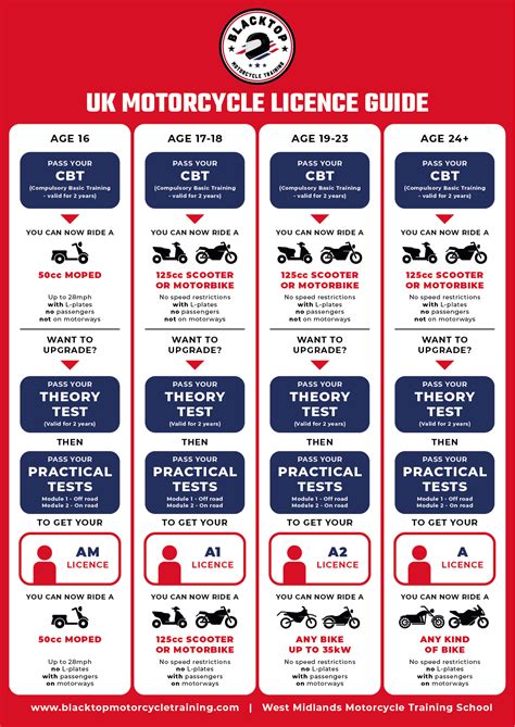 How Much Does A Motorcycle License Cost At Rafael Gilliam Blog