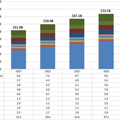 Projected Economic Burden Of Parkinson S Disease In The U S By 2037