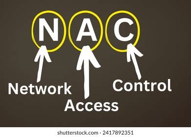 Nac Meaning: Over 1 Royalty-Free Licensable Stock Illustrations ...