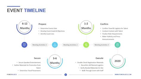 Transition Timeline