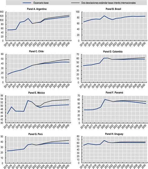 Capítulo 1 Perspectivas Económicas De América Latina 2023