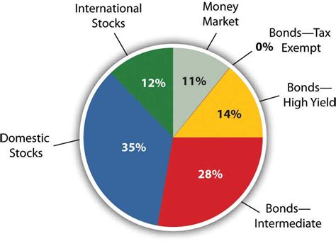 Investing Financial Empowerment