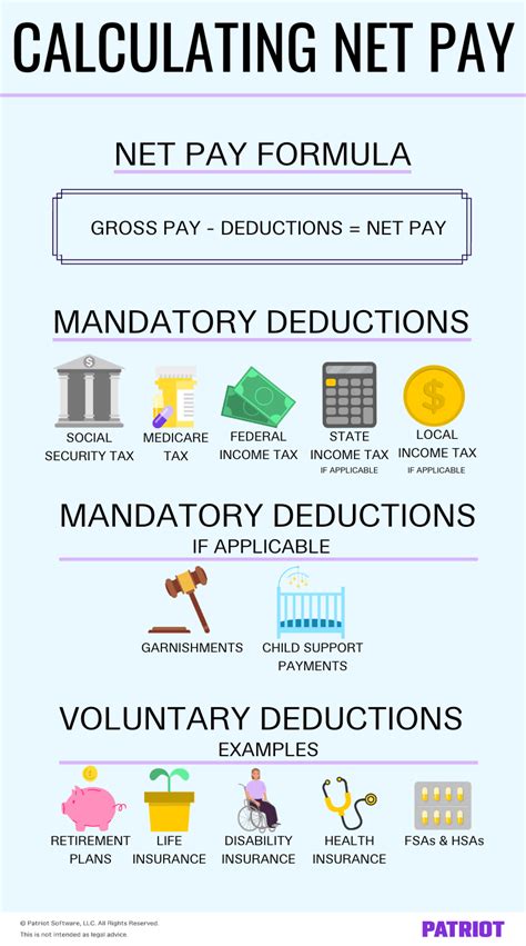 How To Calculate Net Pay For Accurate Payroll With Example