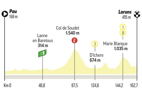 Tour De Francia 2023 Etapas Del Tour De Francia 2023 Recorrido Y