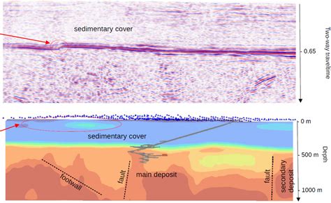 Mineral Exploration Equipment By Ambient Noise Imaging Method Buy Mine Explorationmine