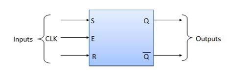 Unit 4 Sequential Building Blocks B C A Study