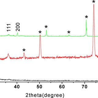 XRD Patterns For Cu2O Nanosphere Films Deposited On FTO Glass A Cu