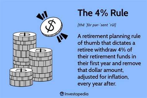 What Is The 4 Rule For Withdrawals In Retirement