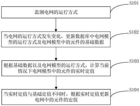 一种定值自整定的方法、系统、存储介质及设备与流程