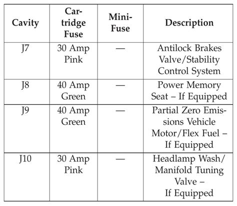 2013 Dodge Grand Caravan Fuse Box Diagram StartMyCar