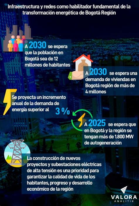 Enel Colombia moderniza infraestructura eléctrica en Bogotá