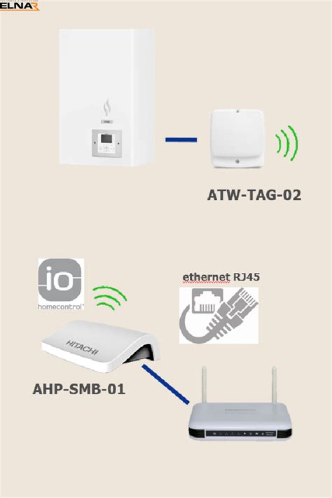 Yutaki Bramka Wi Fi Hi Kumo Atw Tag Tahoma Wymaga