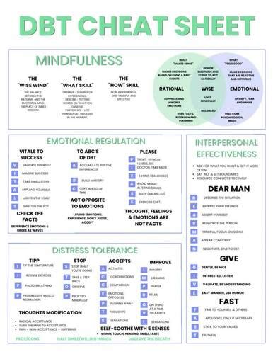 DBT Cheat Sheet DBT Skills Borderline Bpd Therapy Worksheet Mental