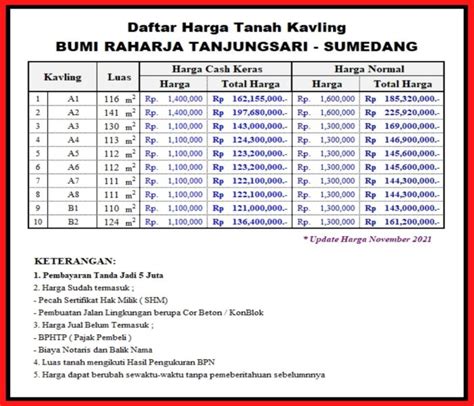 Tanah Kavling Investasi Menit Exit Tol Pamulihan Tanjungsari Tanah