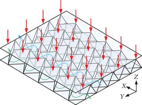 Illustration Of A Heated V Pattern Folded Core Sandwich Structure