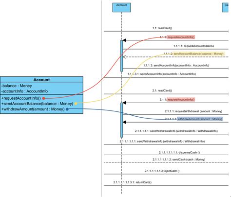 Refining Sequence Diagrams From Design To Implementation And Mvc Visual Paradigm Guides