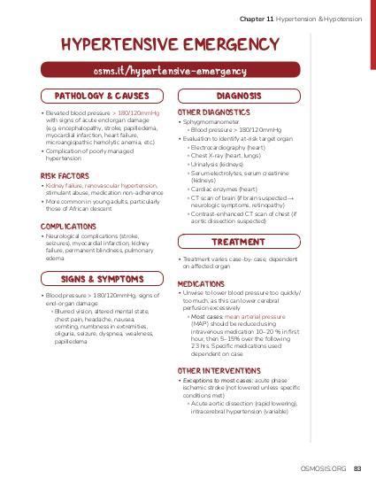 Hypertensive Emergency Osmosis