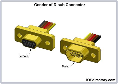 What Is Connector And Its Types At Raymundo Meadows Blog