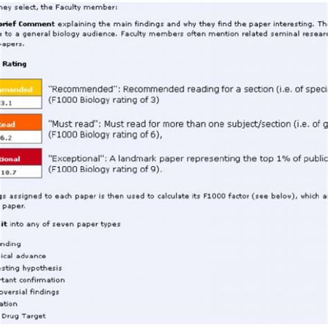 Faculty Of 1000 Biology Evaluation System Download Scientific Diagram