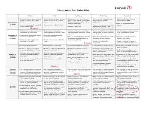 Grading Rubric | Download Free PDF | Citation | Essays