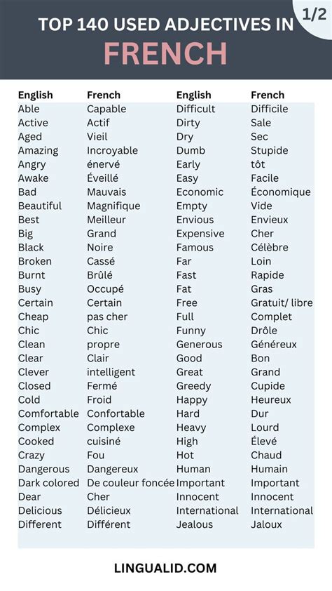 Top Common Adjectives In French