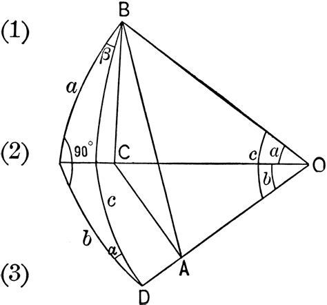 Right Spherical Triangle Clipart Etc