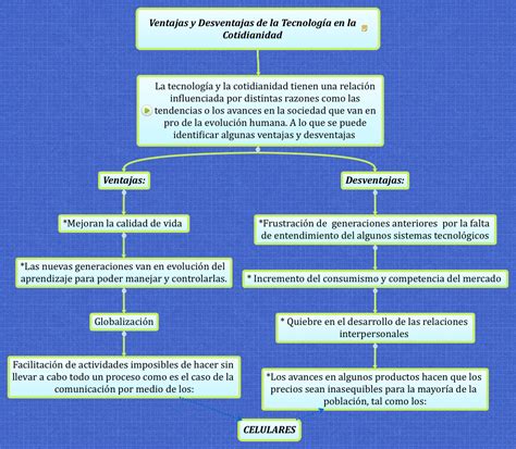 Globalizaci N Ventajas Y Desven Mindmap Voorbeeld Mobile Legends The Best Porn Website