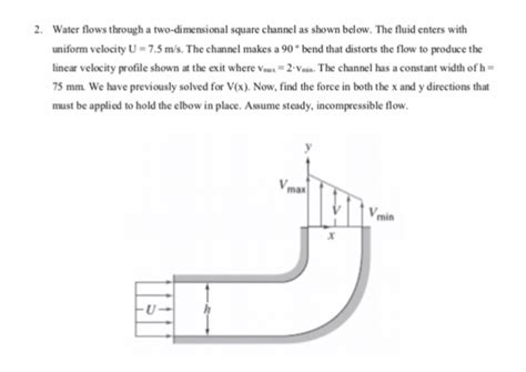 Solved Water Flows Through A Two Dimensional Square Channel Chegg