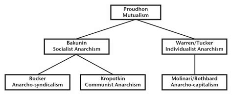 Anarchism Explained Why Should The State Be Abolished